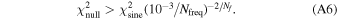 Equation (A6)
