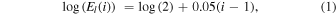 Equation (1)