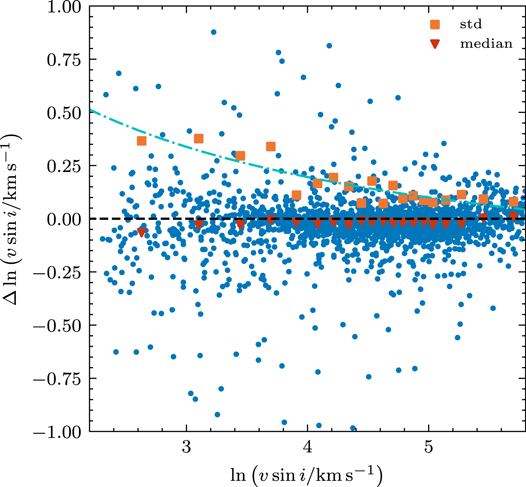 Figure 1. Refer to the following caption and surrounding text.