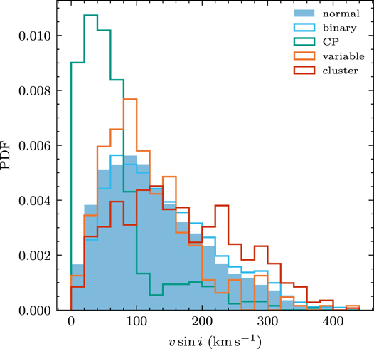 Figure 2. Refer to the following caption and surrounding text.