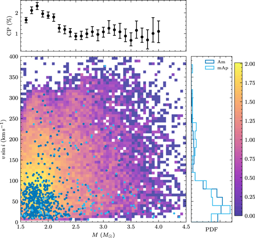 Figure 3. Refer to the following caption and surrounding text.