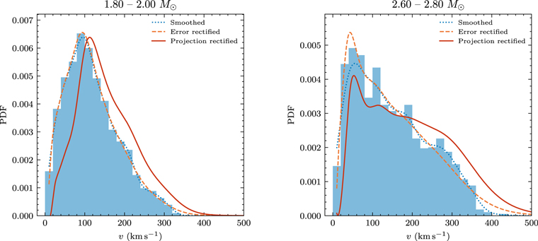 Figure 4. Refer to the following caption and surrounding text.