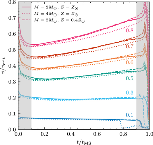 Figure 5. Refer to the following caption and surrounding text.