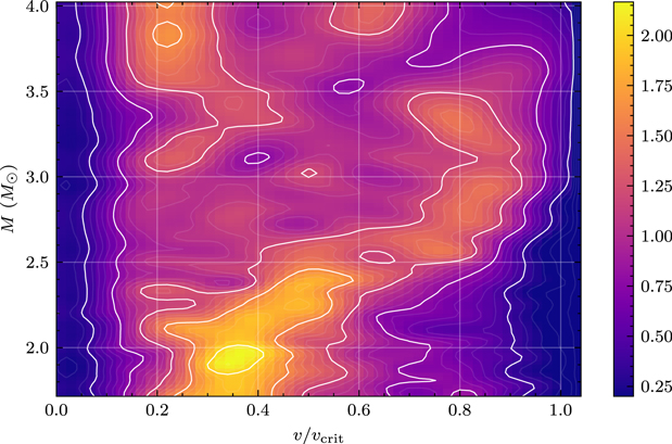 Figure 6. Refer to the following caption and surrounding text.