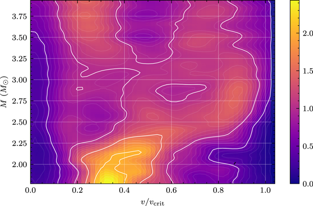Figure 7. Refer to the following caption and surrounding text.