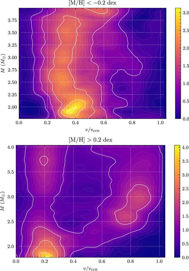 Figure 8. Refer to the following caption and surrounding text.