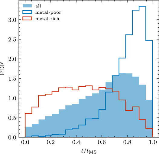 Figure 9. Refer to the following caption and surrounding text.