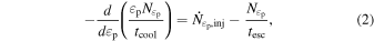 Equation (2)