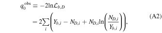 Equation (A2)