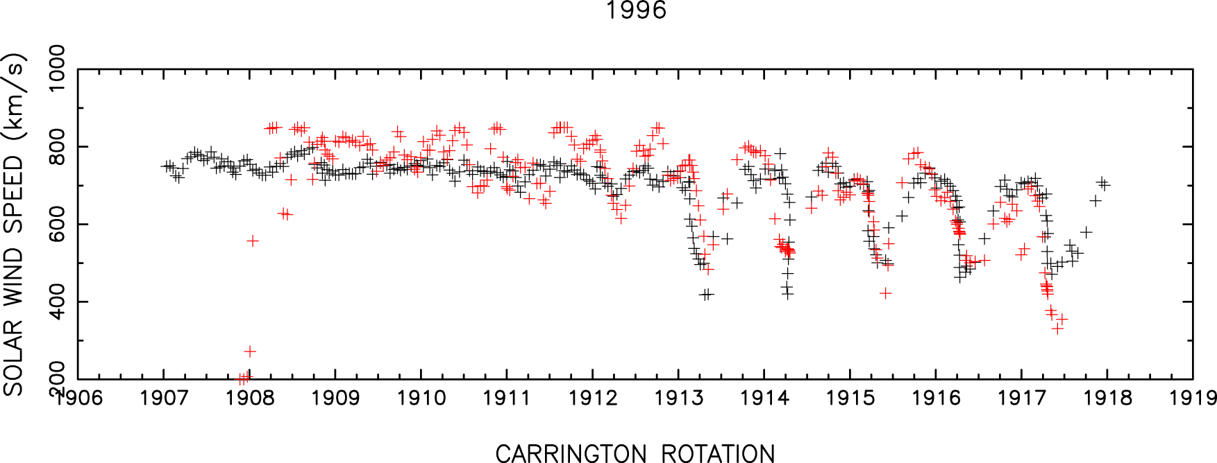 Global Distribution of the Solar Wind Speed Reconstructed from Improved ...