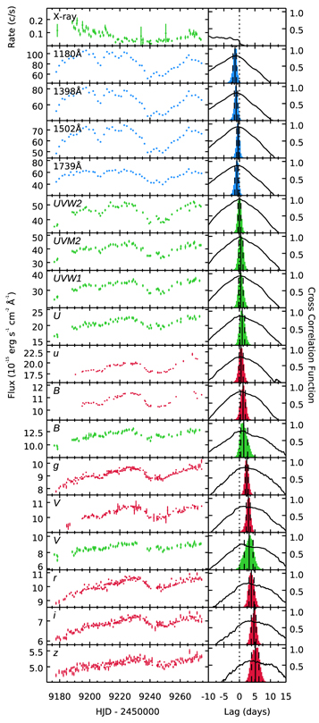 Figure 12. Refer to the following caption and surrounding text.