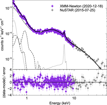 Figure 5. Refer to the following caption and surrounding text.