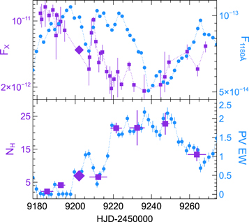 Figure 6. Refer to the following caption and surrounding text.