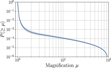 Figure 2. Refer to the following caption and surrounding text.