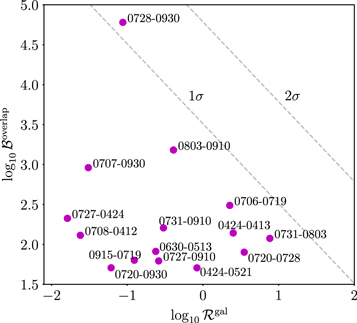 Figure 3. Refer to the following caption and surrounding text.