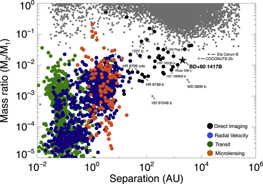Figure 10. Refer to the following caption and surrounding text.