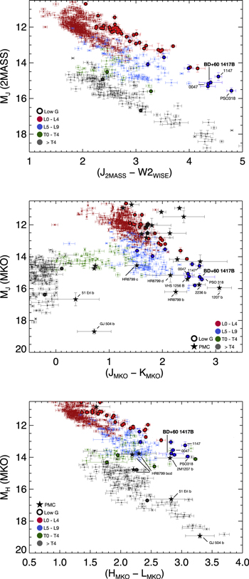 Figure 5. Refer to the following caption and surrounding text.