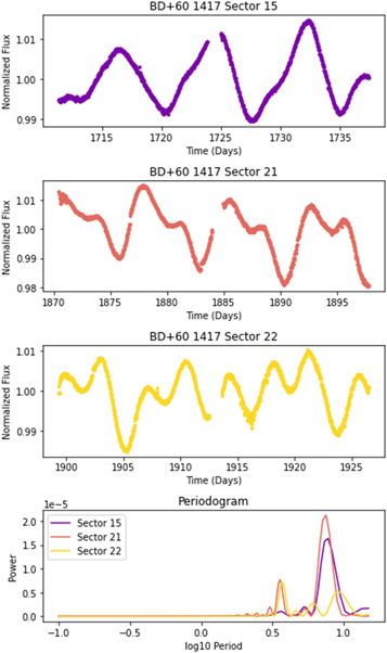 Figure 7. Refer to the following caption and surrounding text.