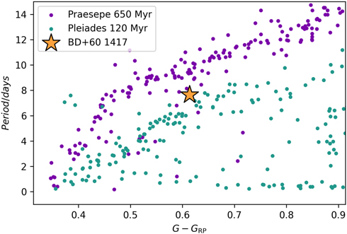 Figure 8. Refer to the following caption and surrounding text.