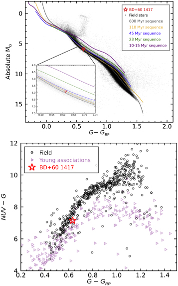 Figure 9. Refer to the following caption and surrounding text.