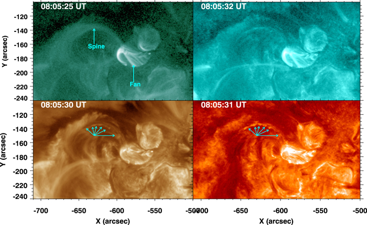 Evolution of Kelvin–Helmholtz Instability in the Fan-spine Topology ...