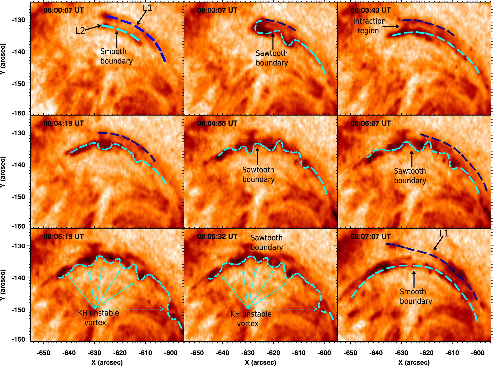 Evolution of Kelvin–Helmholtz Instability in the Fan-spine Topology ...