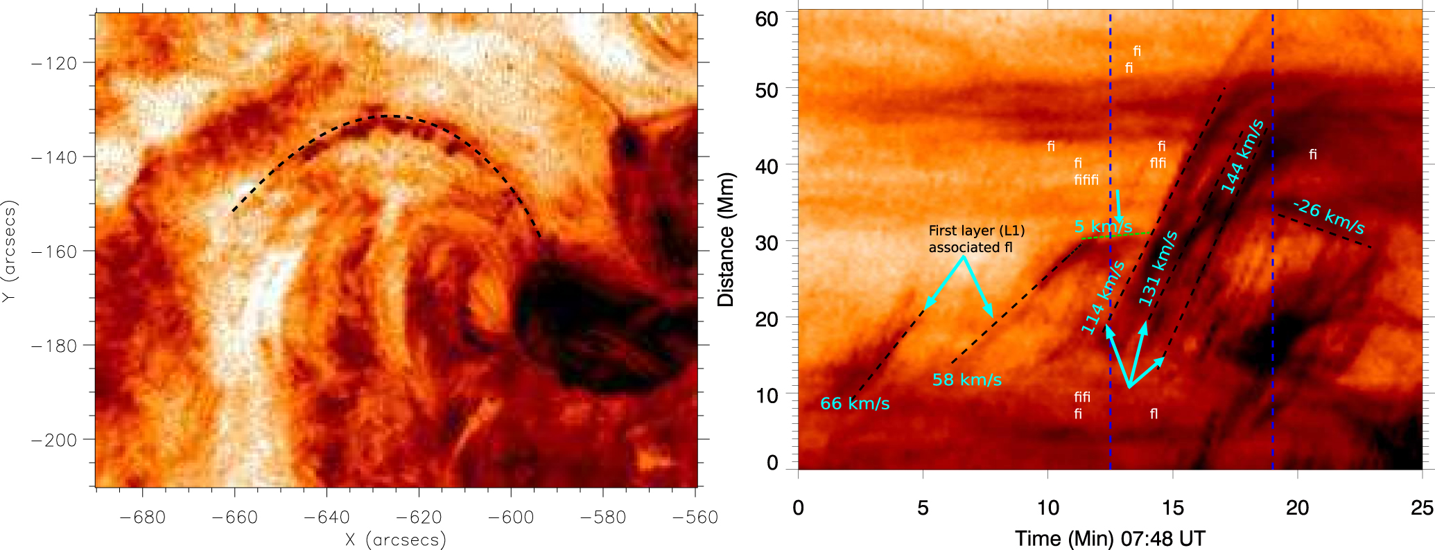 Evolution of Kelvin–Helmholtz Instability in the Fan-spine Topology ...