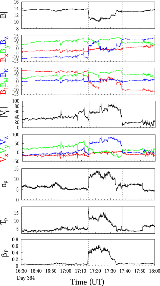 Figure 2. Refer to the following caption and surrounding text.