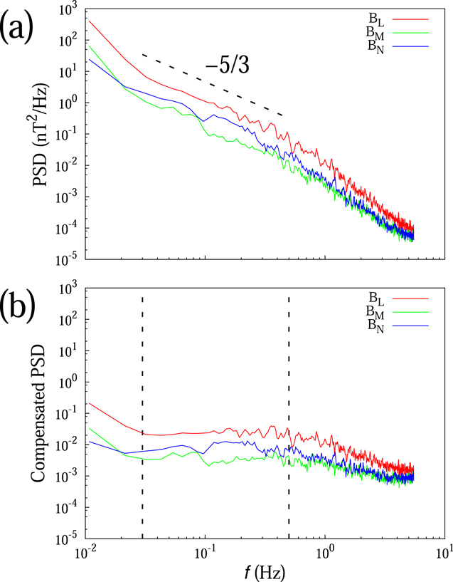 Figure 4. Refer to the following caption and surrounding text.