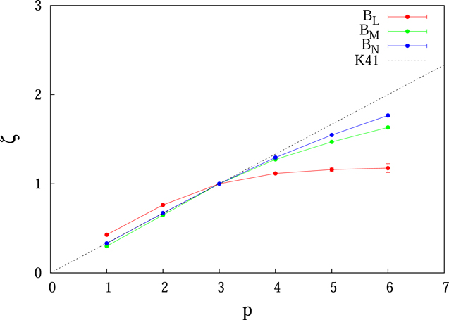 Figure 6. Refer to the following caption and surrounding text.
