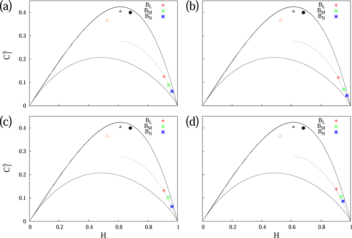 Figure 7. Refer to the following caption and surrounding text.
