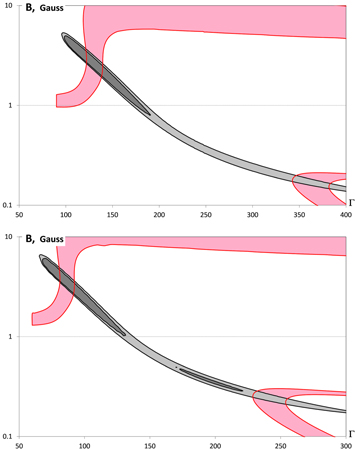 Figure 10. Refer to the following caption and surrounding text.