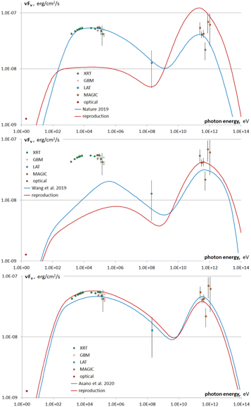 Figure 13. Refer to the following caption and surrounding text.