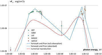Figure 14. Refer to the following caption and surrounding text.
