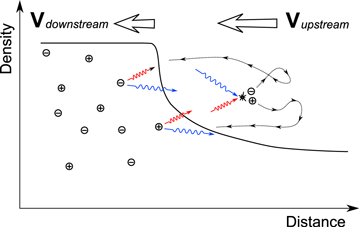 Figure 15. Refer to the following caption and surrounding text.