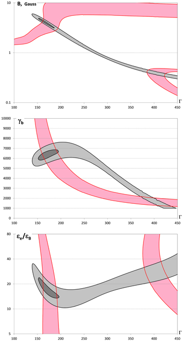 Figure 1. Refer to the following caption and surrounding text.