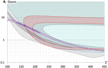 Figure 2. Refer to the following caption and surrounding text.