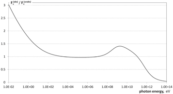 Figure 4. Refer to the following caption and surrounding text.