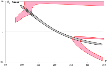 Figure 5. Refer to the following caption and surrounding text.