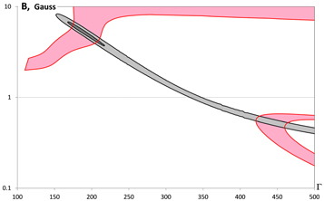 Figure 6. Refer to the following caption and surrounding text.