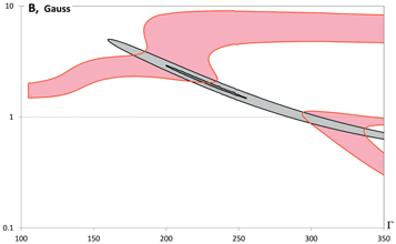 Figure 7. Refer to the following caption and surrounding text.