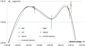 Figure 9. Refer to the following caption and surrounding text.