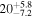 ${20}_{-7.2}^{+5.8}$