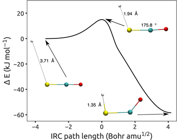 Figure 4. Refer to the following caption and surrounding text.