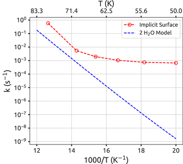 Figure 9. Refer to the following caption and surrounding text.