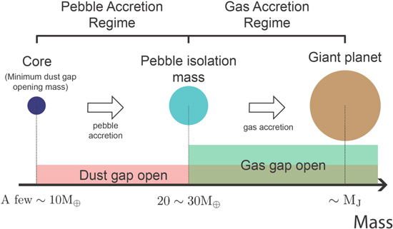 Figure 1. Refer to the following caption and surrounding text.
