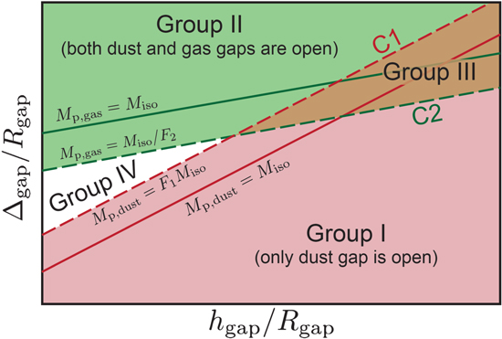 Figure 2. Refer to the following caption and surrounding text.