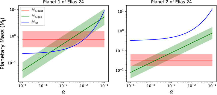 Figure 6. Refer to the following caption and surrounding text.