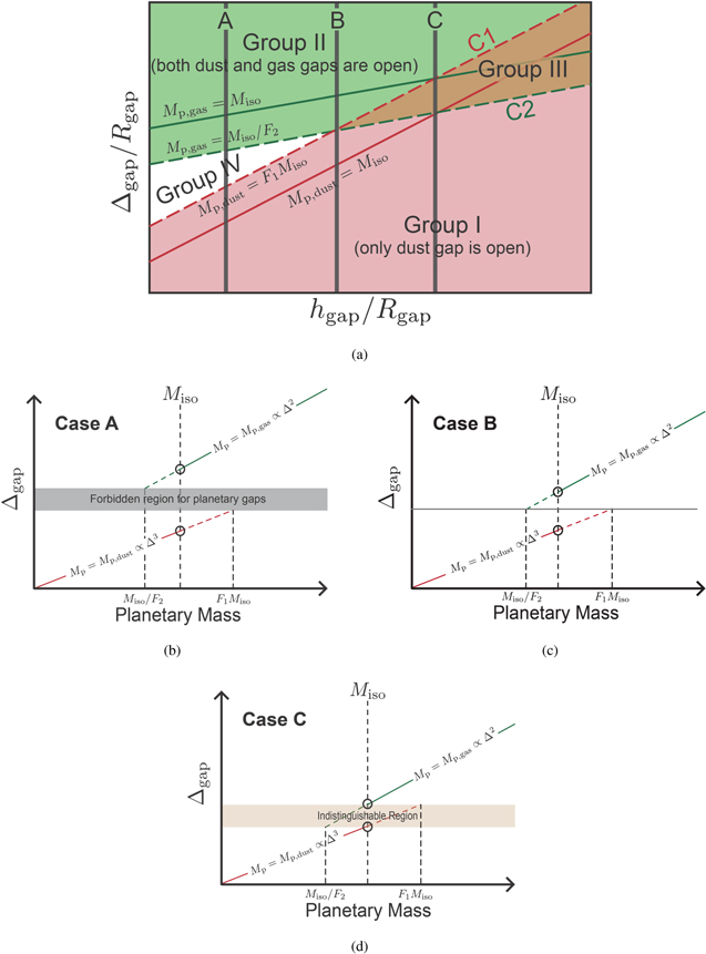 Figure 7. Refer to the following caption and surrounding text.