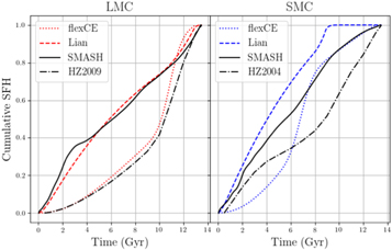Figure 13. Refer to the following caption and surrounding text.